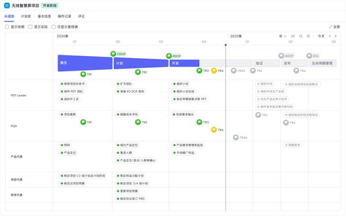 飛書項(xiàng)目發(fā)布IPD解決方案，助力企業(yè)流程驅(qū)動(dòng)新增長